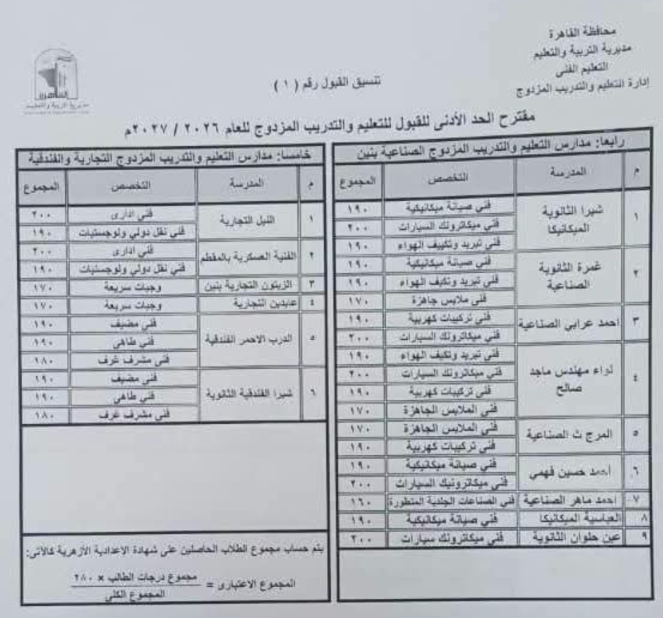 التعليم المزوج